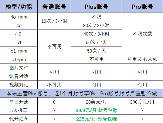 描述性文本